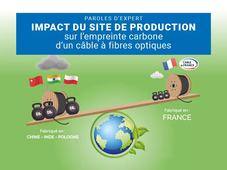 Impact du site de production sur l’empreinte carbone d’un câble à fibres optiques ? 